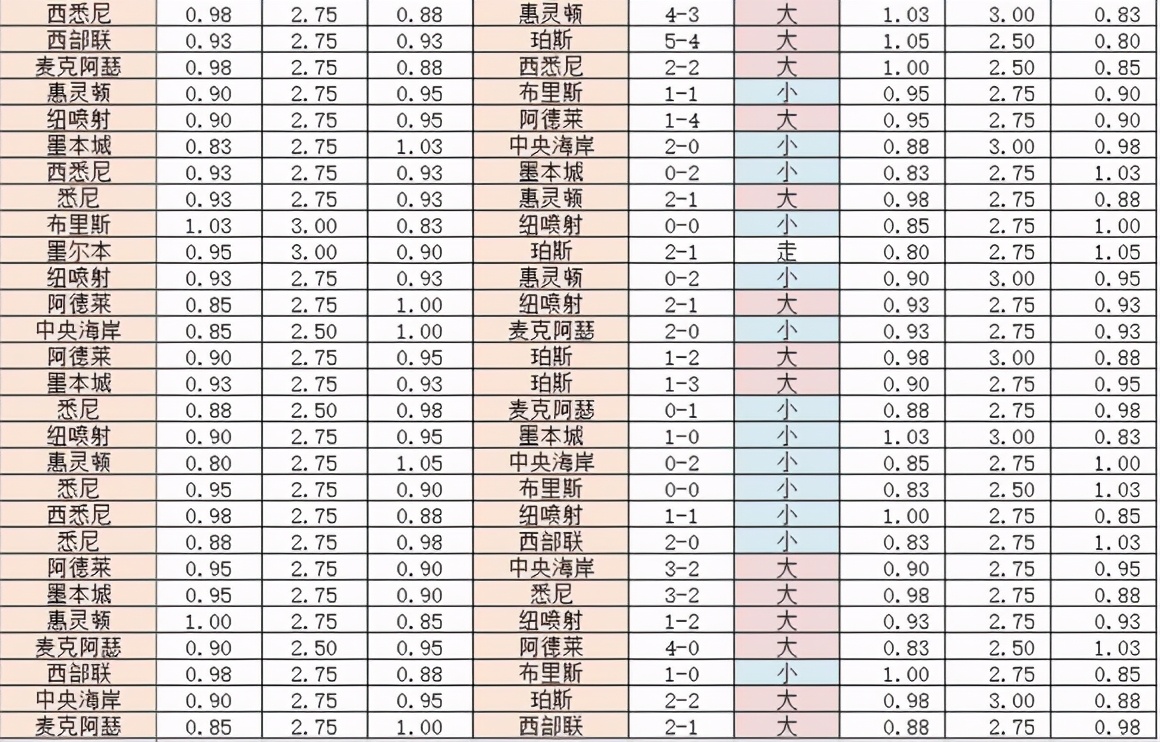 足球大小球是总球数么（澳超大小球统计）