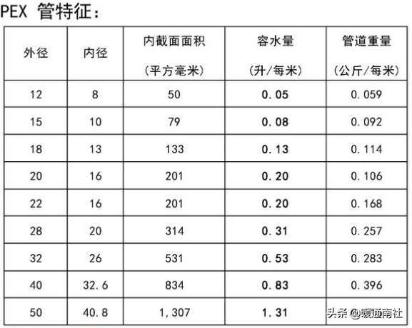 膨胀罐应用手册