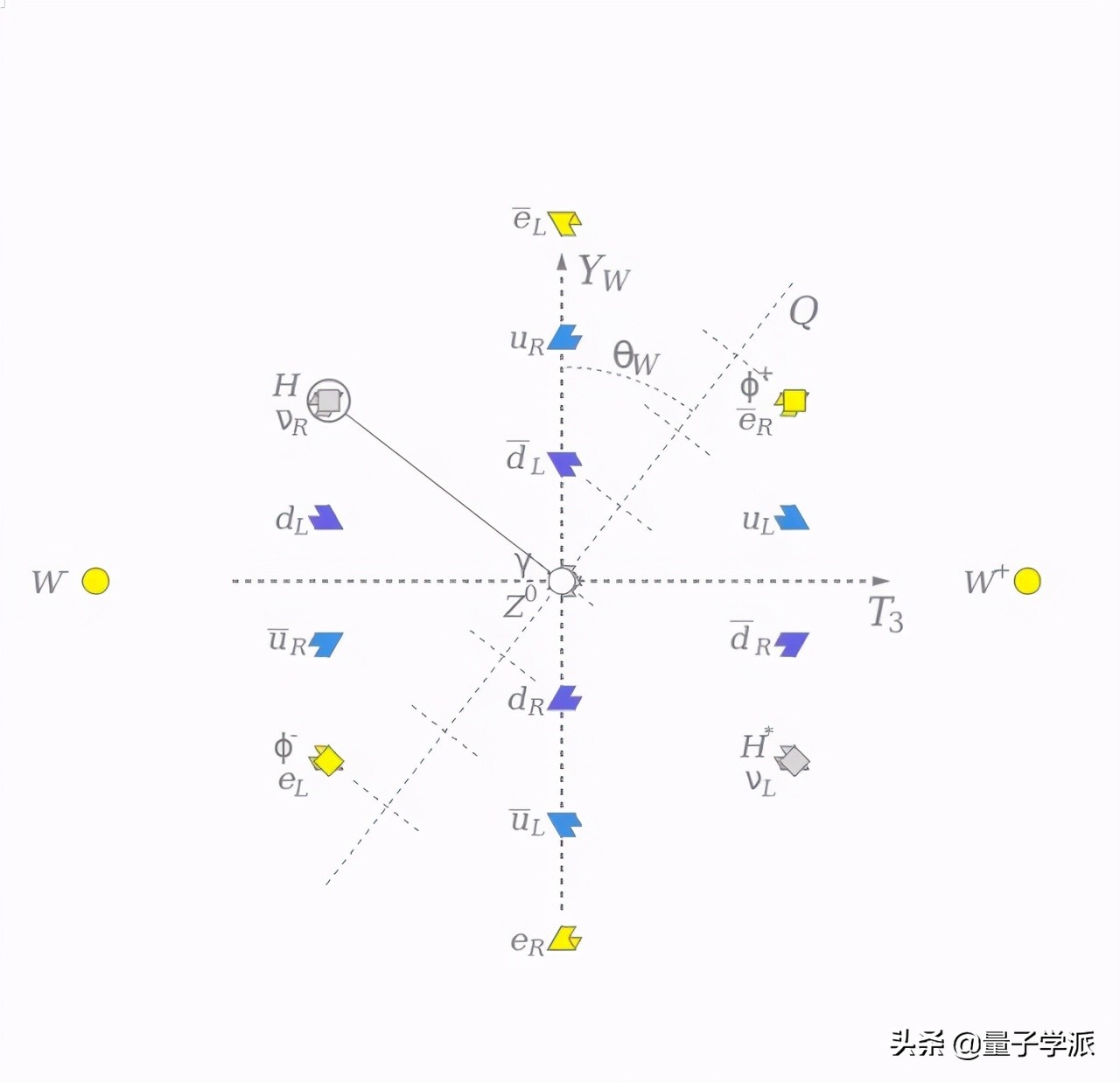 杨米尔斯方程(杨振宁：一个公式统治世界)