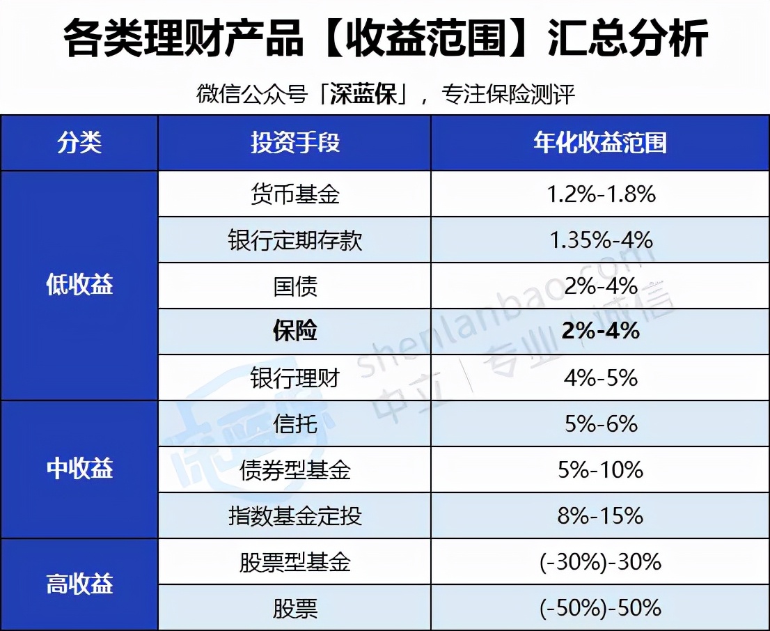 延迟退休快来了，未来的养老怎么办？你想过以后钱从哪里来吗