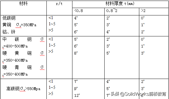 钣金零件设计工艺第一版