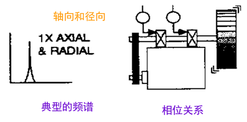 风机、风管、洁净基础知识汇集