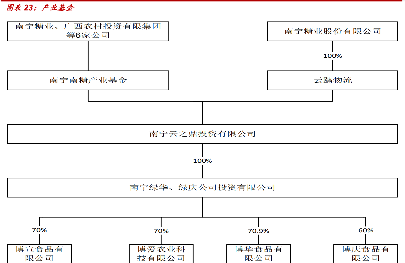 南宁糖业专题报告：改革风劲涅槃重生，糖价助力亟待飞扬
