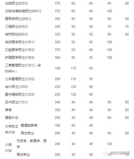 名校近5年大数据丨南京大学