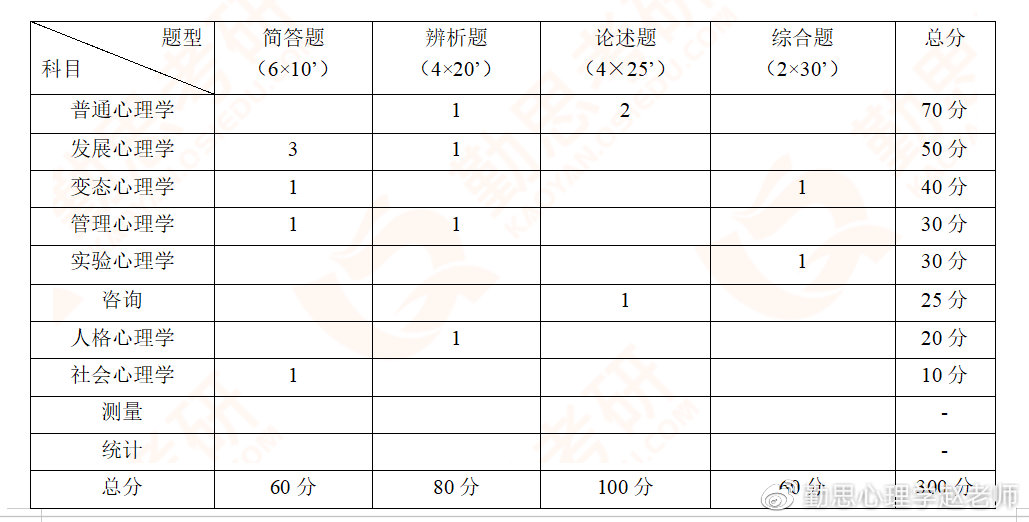 心理学考研择校：江西师范大学21年真题难度怎么样？含报考人数