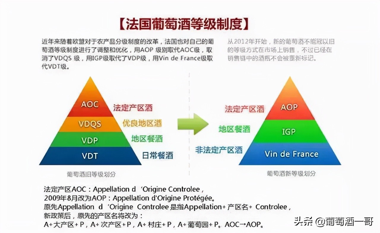 注意，这是一篇超级齐全的法国葡萄酒介绍