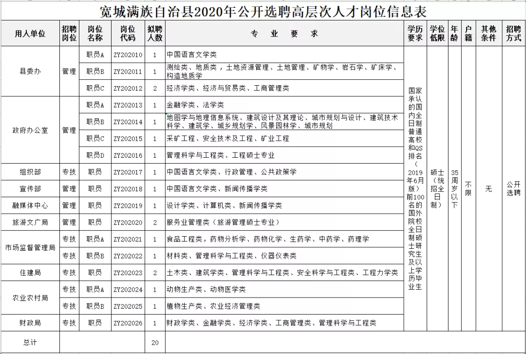 辛集最新招聘信息（机关）