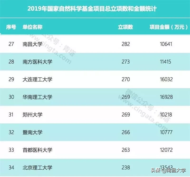 我们的2019 | 走进信工学院、图书馆 、一附院