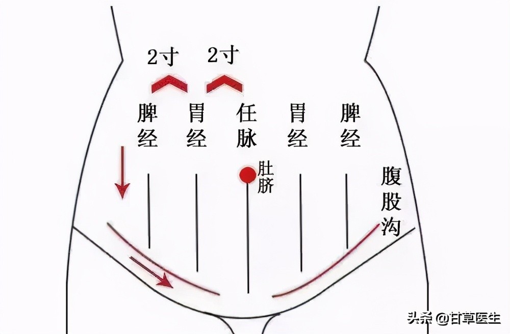 孕妇积食按摩方法图图片