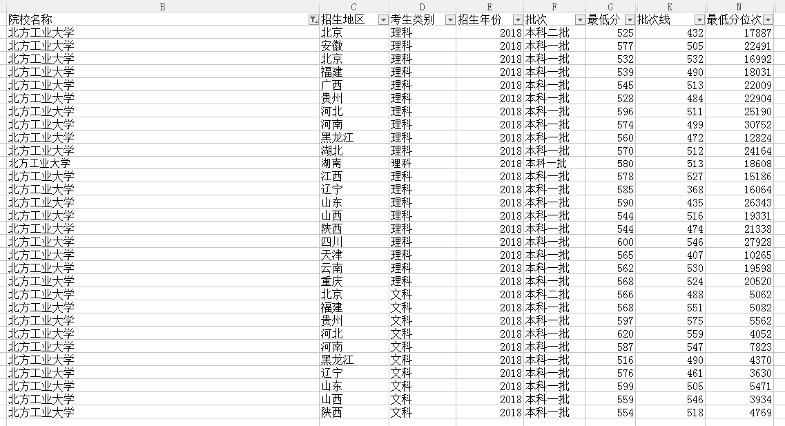 北京的“双非”和省外的“211”，你会选前者吗？