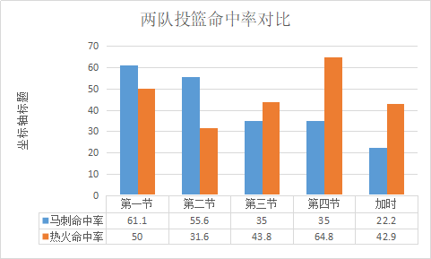 马刺热火总决赛第六场录像(回忆系列之13年总决赛第六场——两个前场板两记三分拯救迈阿密！)