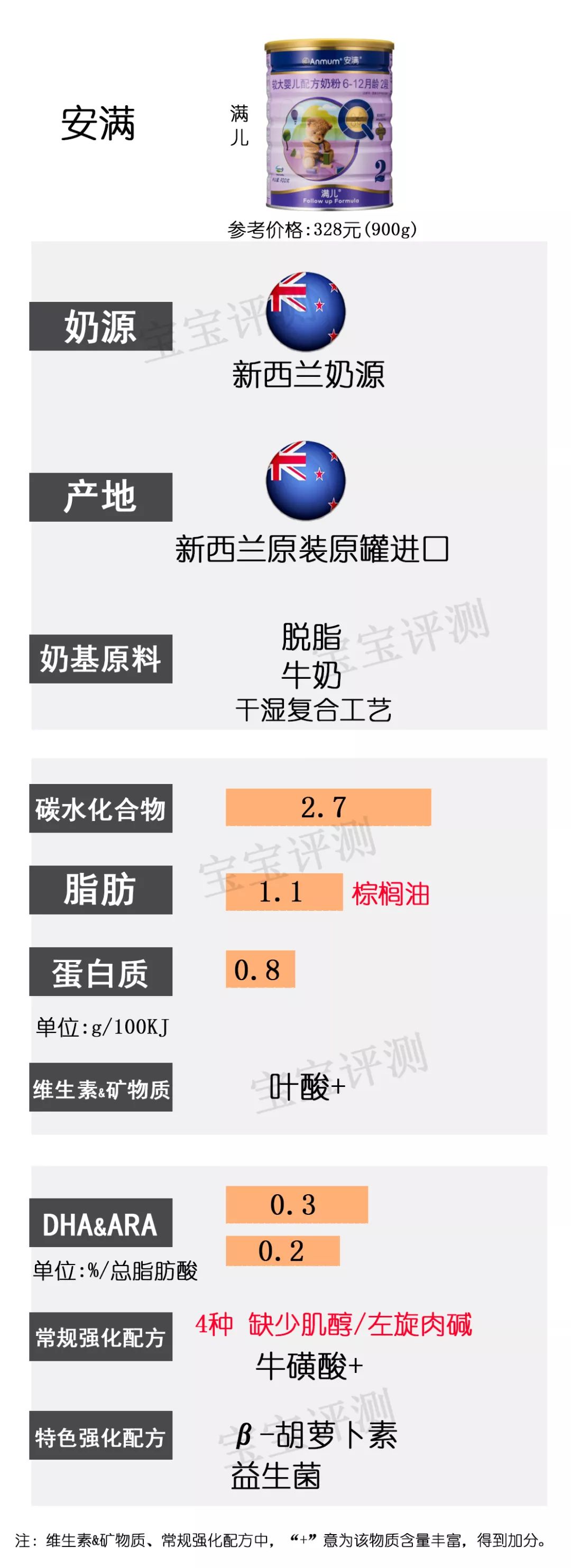36款国行版2段奶粉横评：这几款要注意白砂糖、香精
