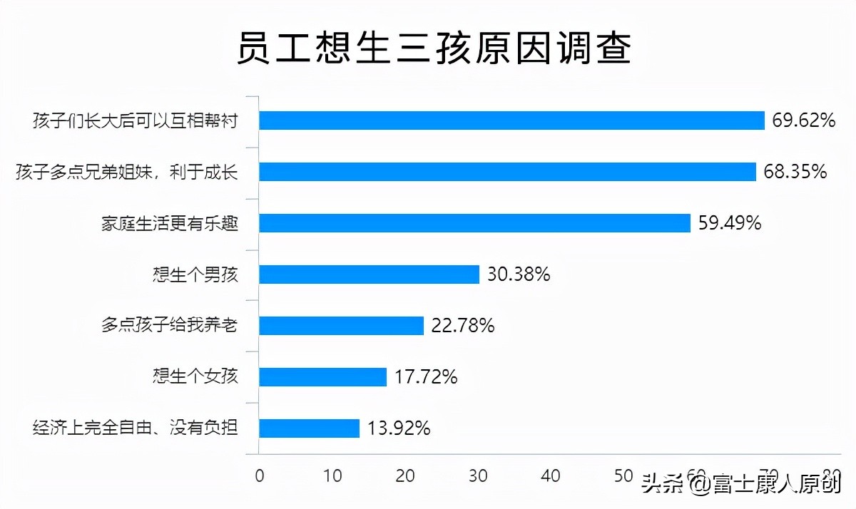 富士康招聘考试内容（富士康调查）