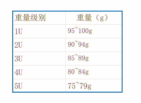 羽毛球拍怎么拍好看(羽毛球拍之选法：好马配好鞍，如何选择最适合你的“尚方宝剑”)