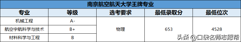 70所211大学王牌专业大汇总，就业发展不输985