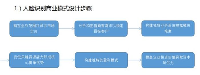 一文看懂人脸识别