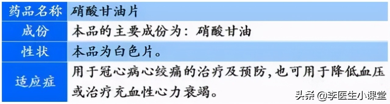 “速效救心丸”和“硝酸甘油”，谁才能紧急救命？吃错反而更伤身