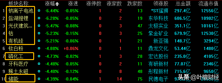 全军覆没 两天蒸发1.5万亿元！机构踩踏出逃 还敢抄底？丨山哥解盘