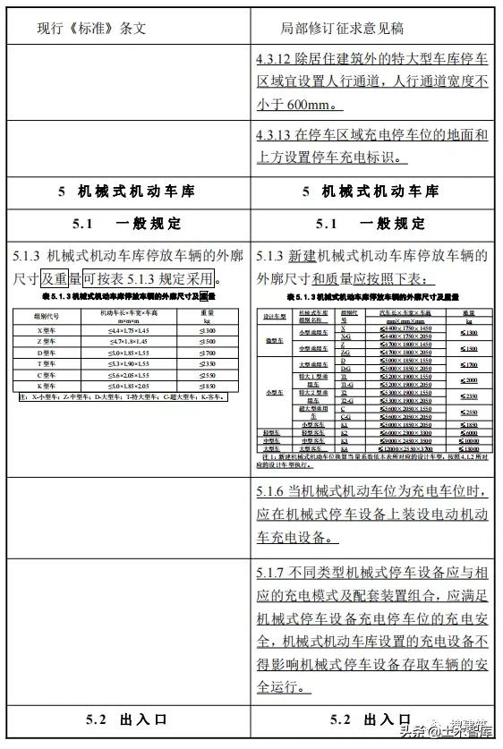 地下停车场设计规范（造福人民的车库建筑设计规范来了）