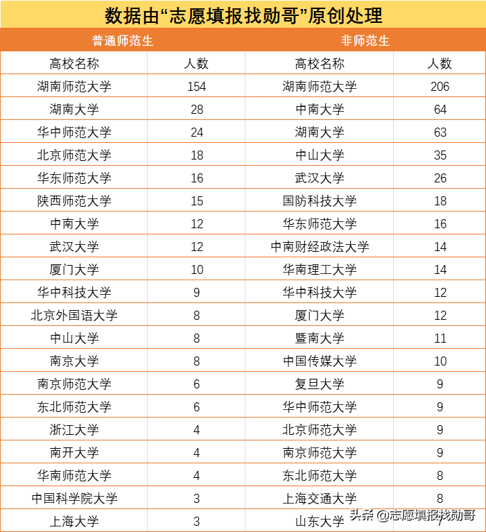 湖南师范大学在哪里「湖南师范大学在哪个街道」