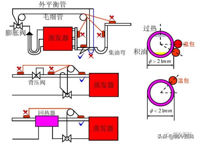 膨胀阀的选型、匹配、安装与过热度调试