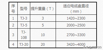 电力电缆常用敷设工具