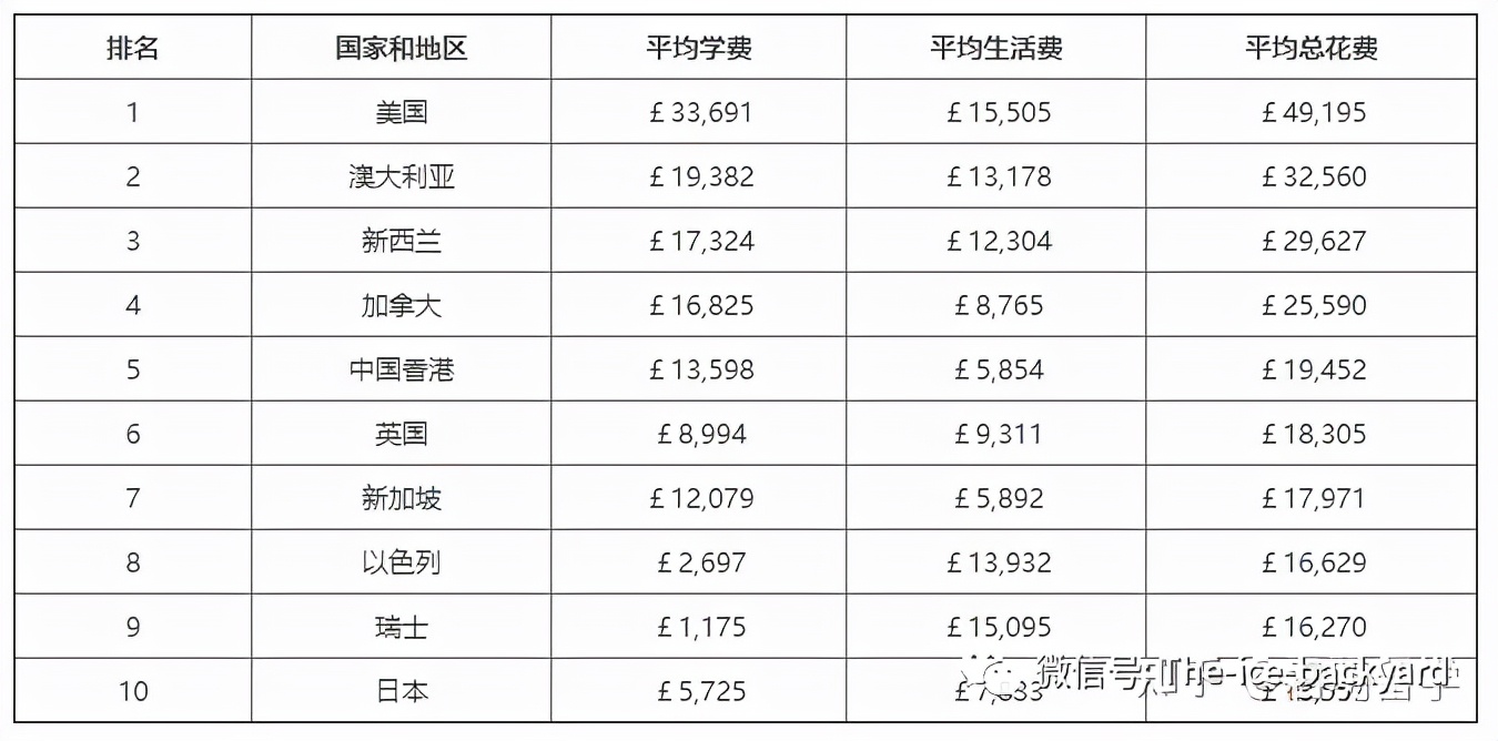 一文汇总新加坡硕士申请全流程