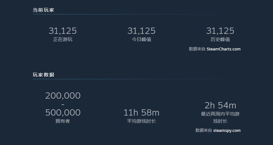 戴森球计划--戴森球就是工程学和肝的胜利