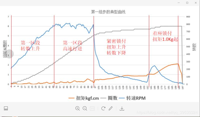 某电批锁付一颗螺丝的原理分析