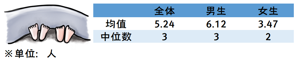 2019-2020年全国大学生性与生殖健康调查报告
