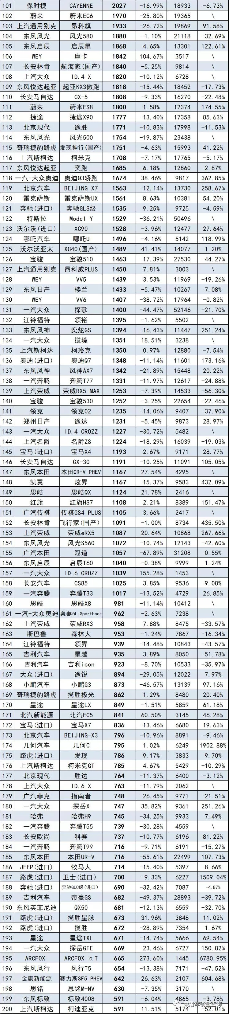 8月轿车、SUV、MPV上险量排行榜 比亚迪成最大赢家?