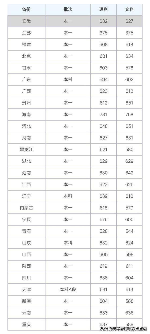 中南大学优势专业分析及2019、2018、2017年各省录取分数线