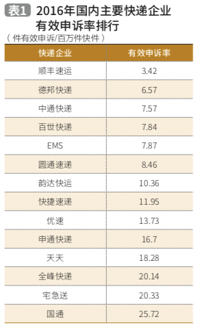 基于区块链技术的第三方物流服务质量改进研究