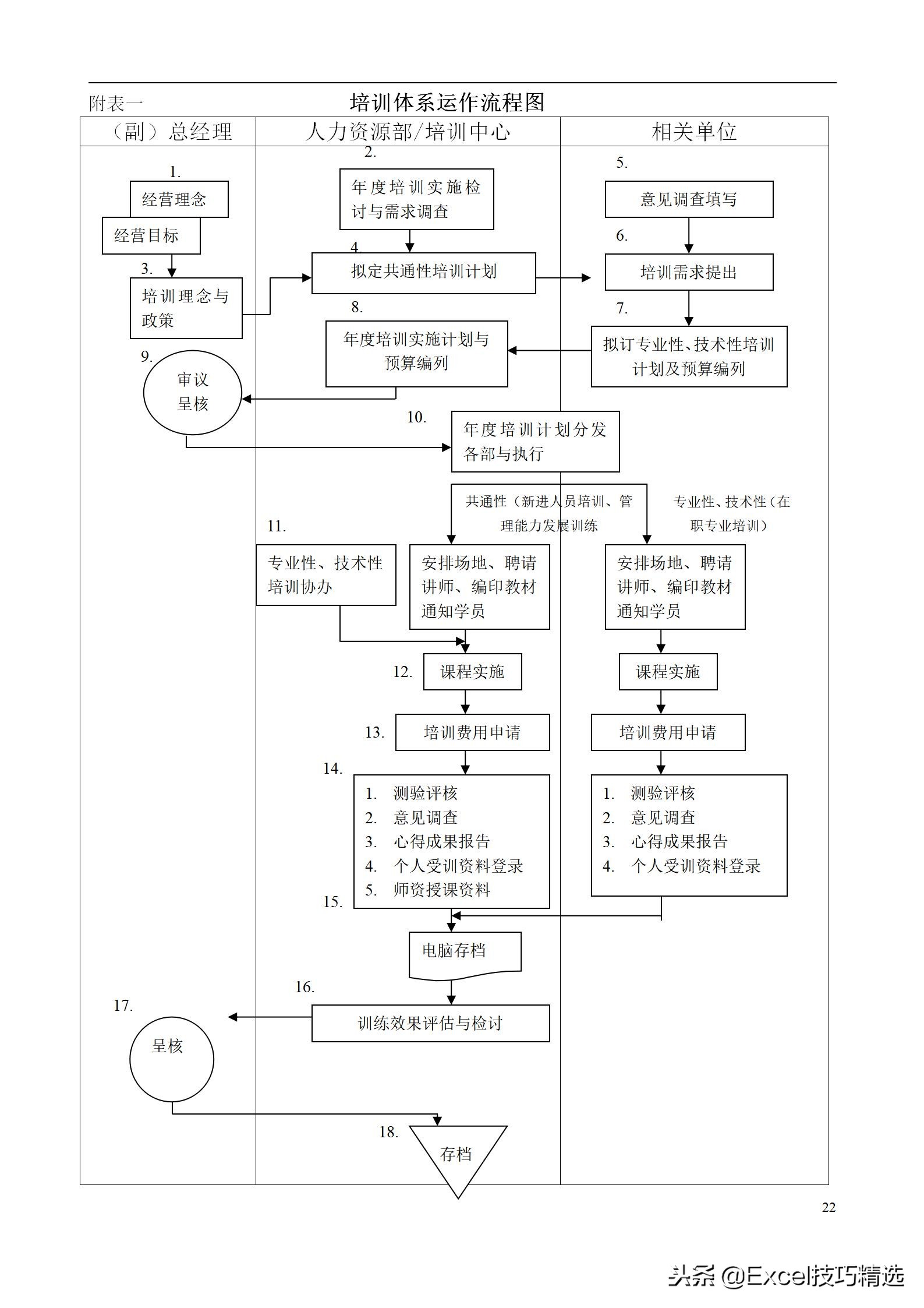 48页的公司培训管理手册，附全部管理表单