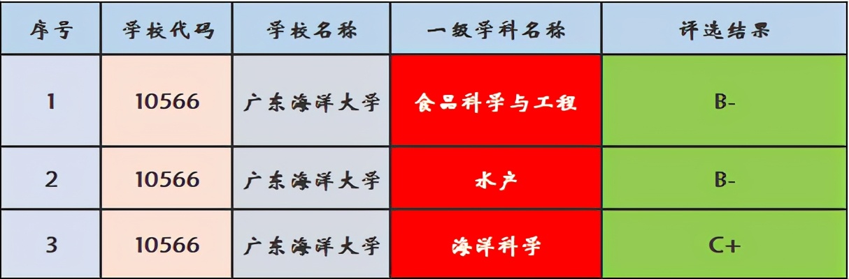 广东海洋大学是一所怎样的大学呢？快来看一看，瞧一瞧