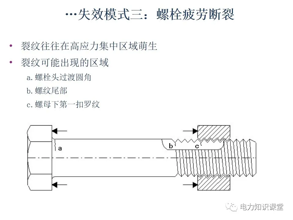 螺栓基础知识