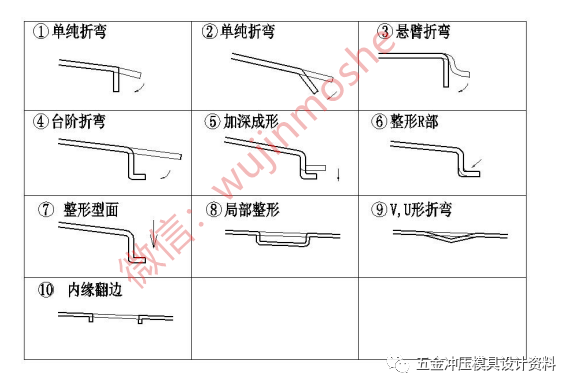 汽车冲压模具设计标准--翻边整形模设计标准