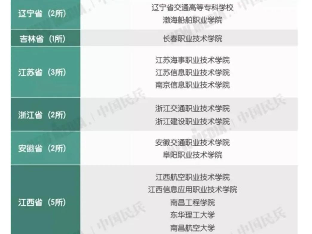 2021年定向士官的报考条件，报考流程培养模式及工作待遇相关问题
