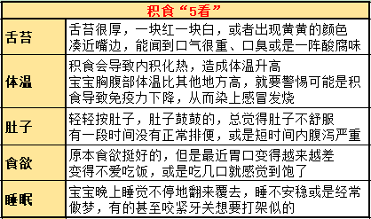 有效缓解宝宝积食，妈妈可以学学这几招