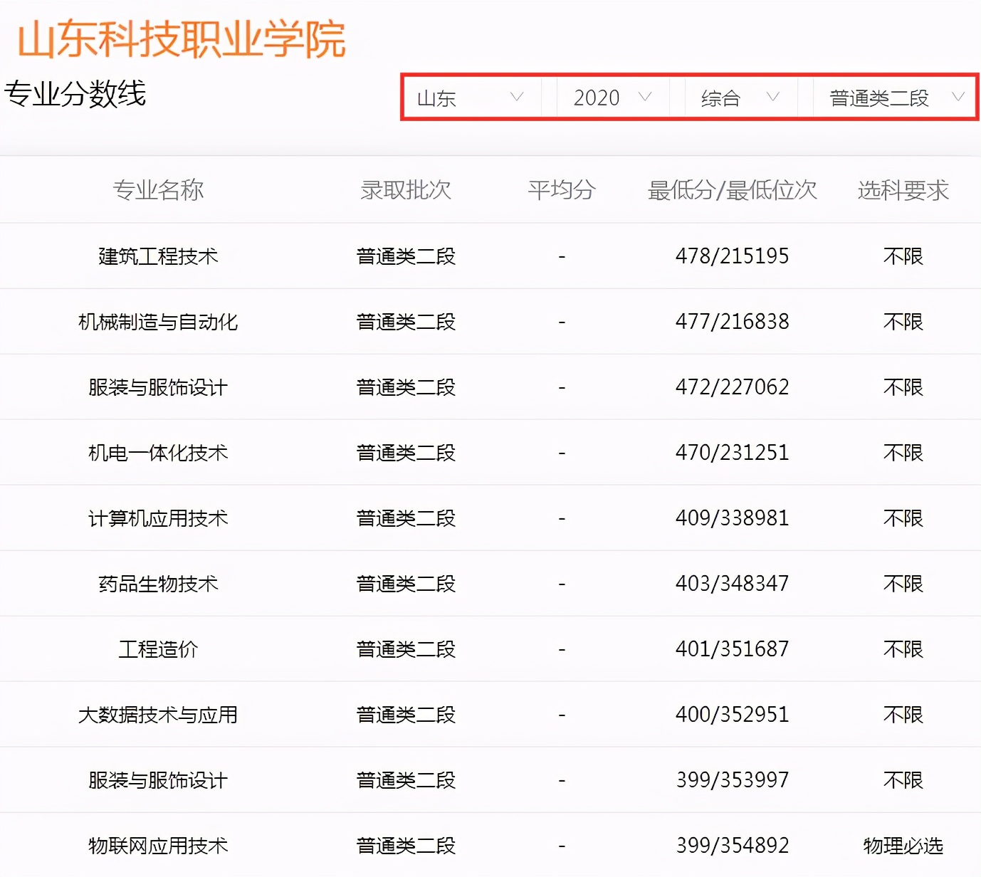 高考成绩只能上专科？山东6所专科学校毕业“包分配”，值得考虑