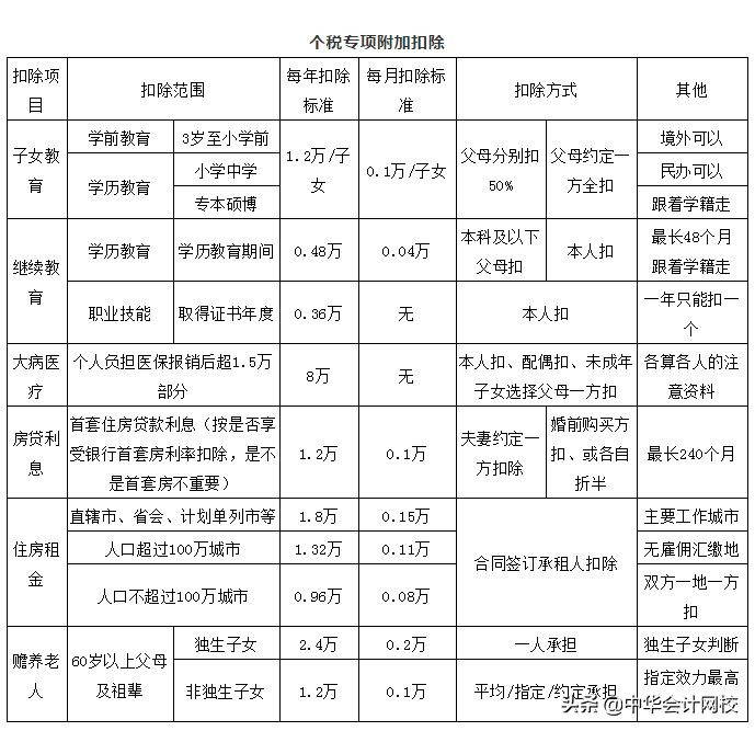 不用缴个税了！单位发这16种补贴/补助可免个税！请转告部门伙伴