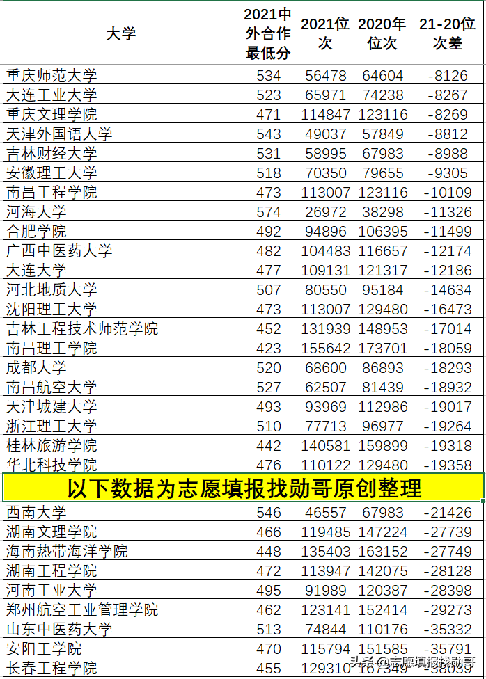 深度分析报告：机会来了！中外合作办学在河北新高考，真的很超值
