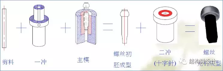 螺丝的种类大全基础知识，都有哪些螺丝？