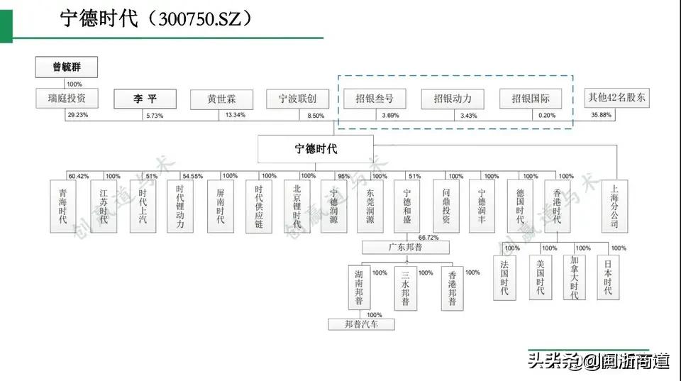 合伙协议（有限合伙）