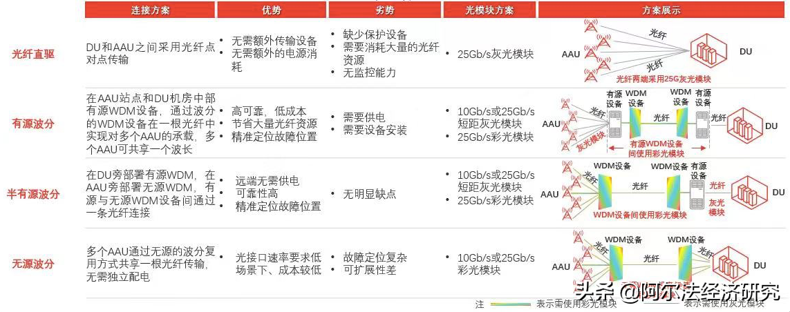 全球霸榜股价趴窝的光模块：未来增长靠数通，竞争加剧谁脱颖而出