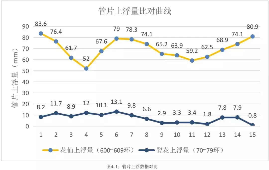 盾构隧道管片上浮质量病害分析研究及预防措施