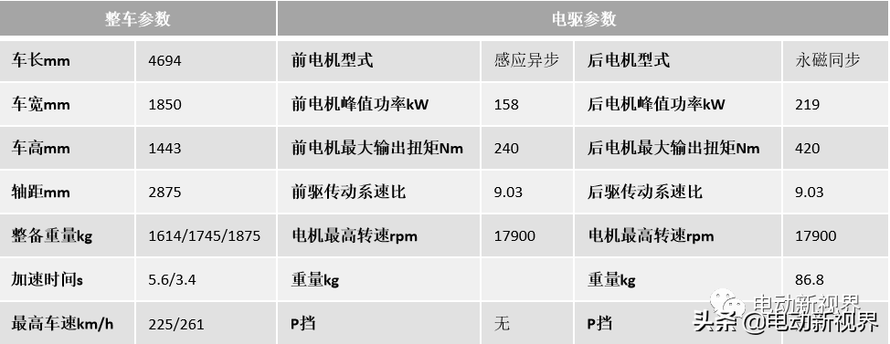 国内外电驱汇总（2）-特斯拉Model 3/Y/S