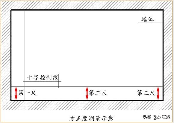 全套实测实量操作手册，主体/砌筑/装饰装修真全面