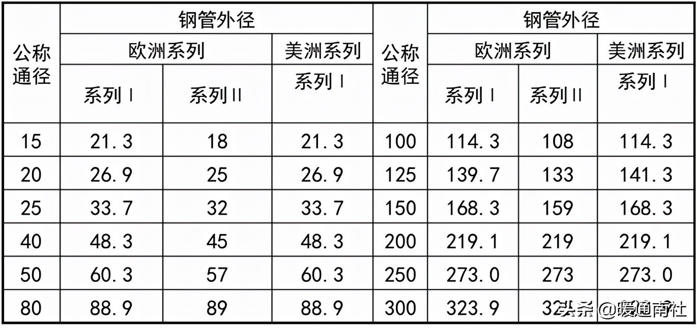 常用工業(yè)閥門、法蘭及墊片基礎(chǔ)知識