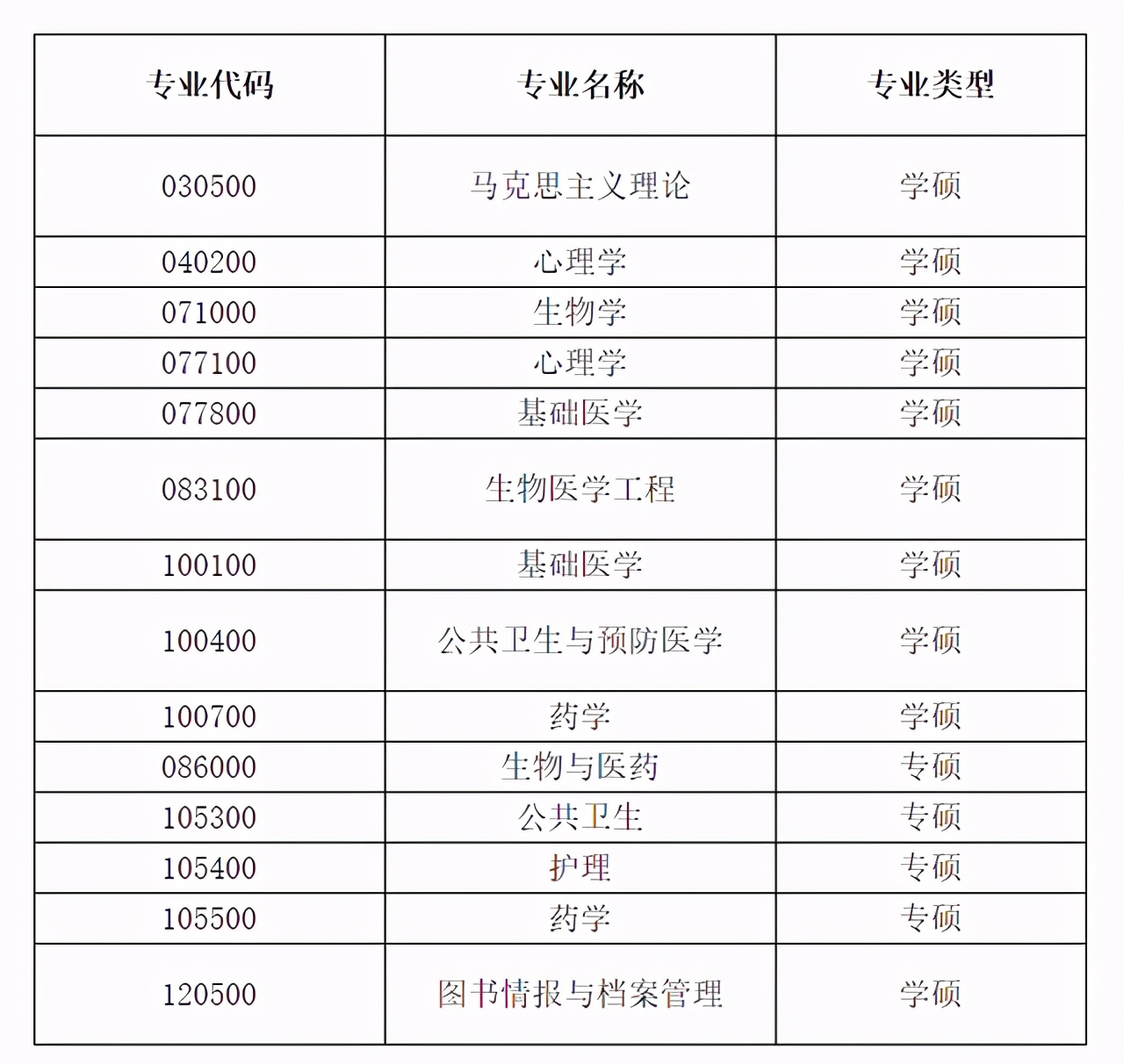 河南中醫藥大學研究生招生簡章考研一區